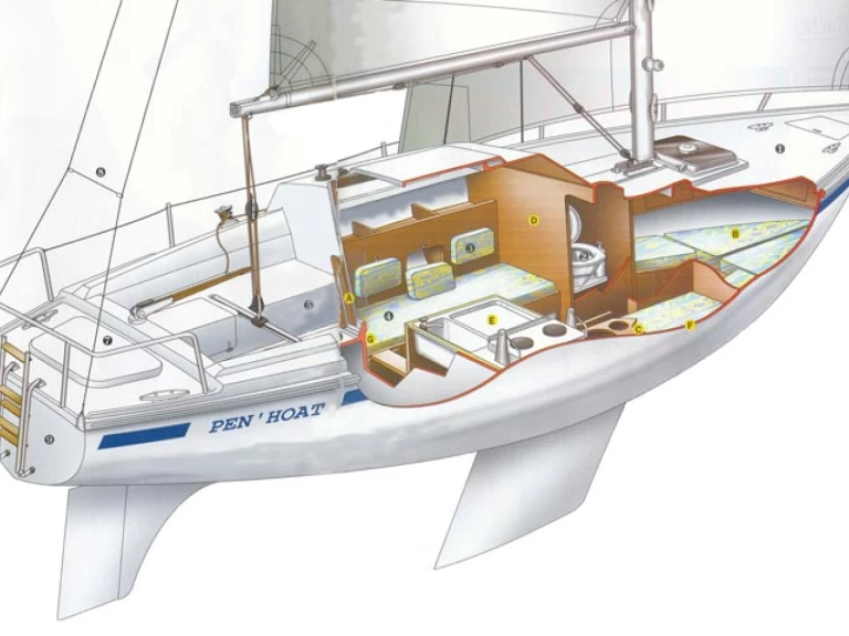 Hyr en Jeanneau Sangria Le Barcarès 