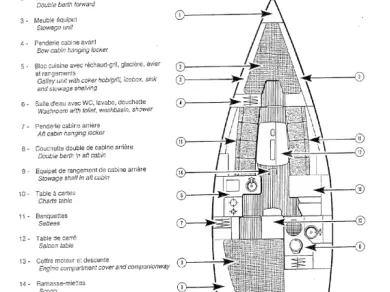 Uthyrning Segelbåt  i Arradon - Jeanneau Sun Fast 32