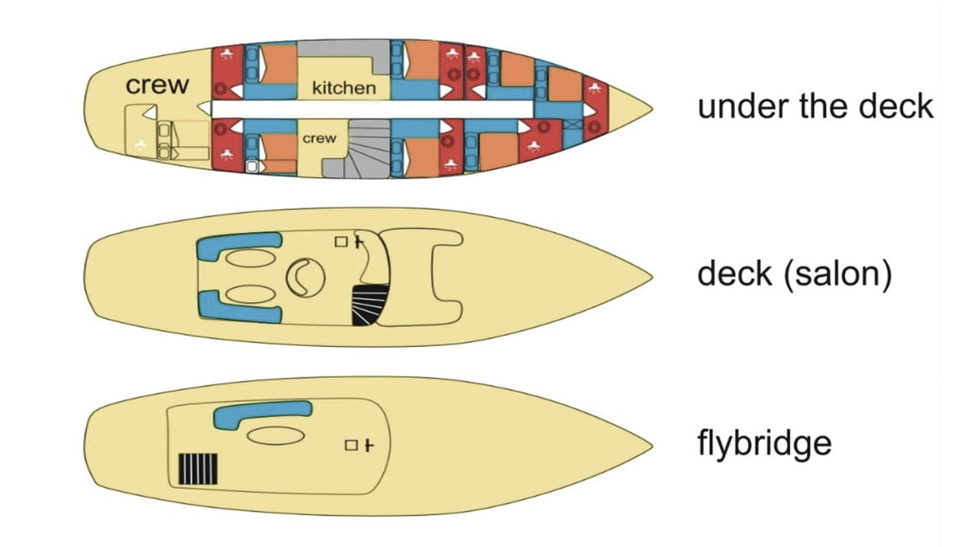 Uthyrning Split  - Custom Made Vito av Samboat 