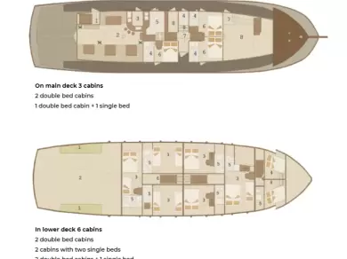 Custom Made Cataleya charter bareboat eller skeppad i Sumpetar