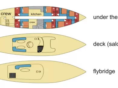 Uthyrning Split  - Custom Made Vito av Samboat 